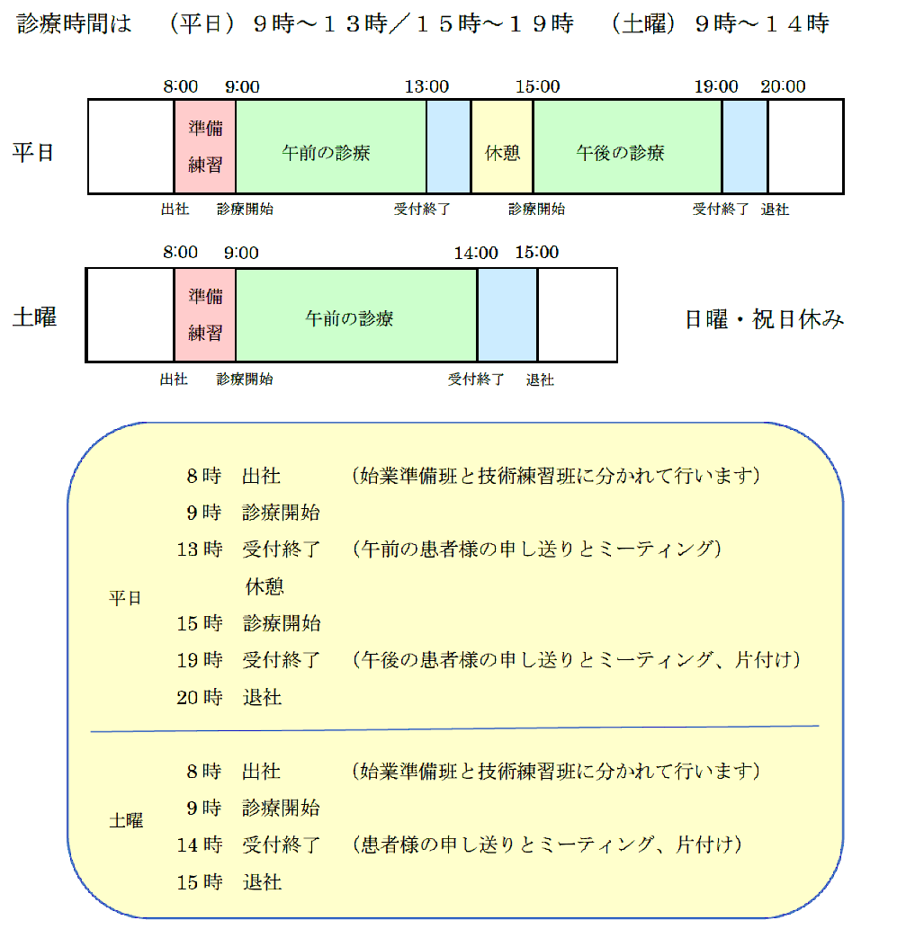 就業時間